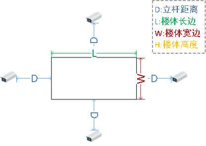 黄瓜视频黄在线观看立杆位置
