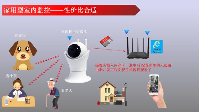 家用攝像頭推薦(居家黄瓜视频下载地址) 家用攝像頭推薦(居家黄瓜视频下载地址)