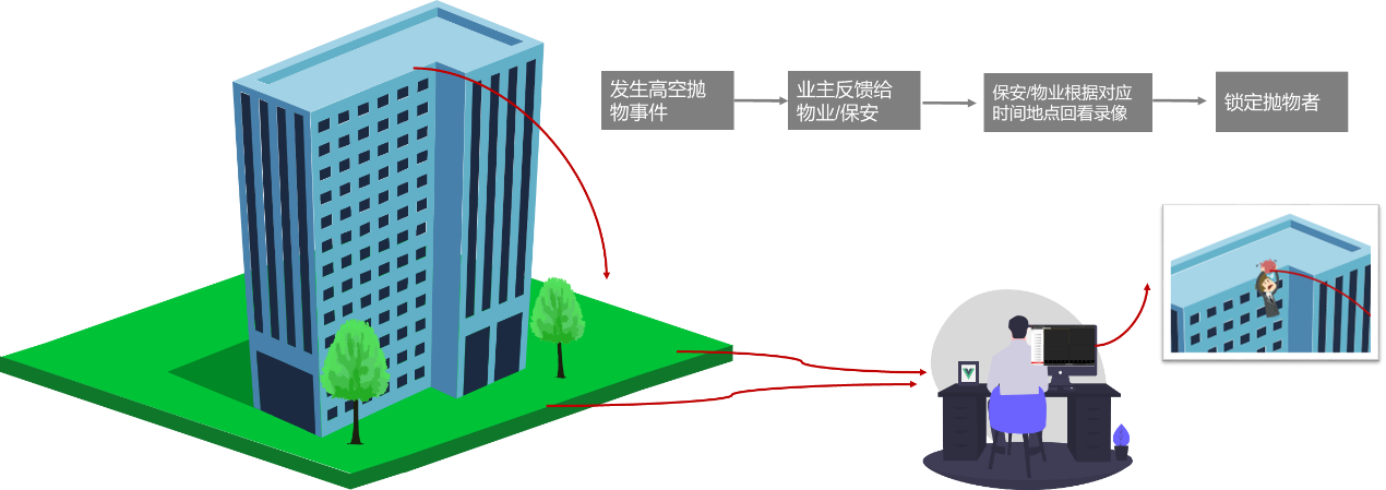 黄瓜视频黄在线观看監控攝像頭 黄瓜视频黄在线观看監控攝像頭