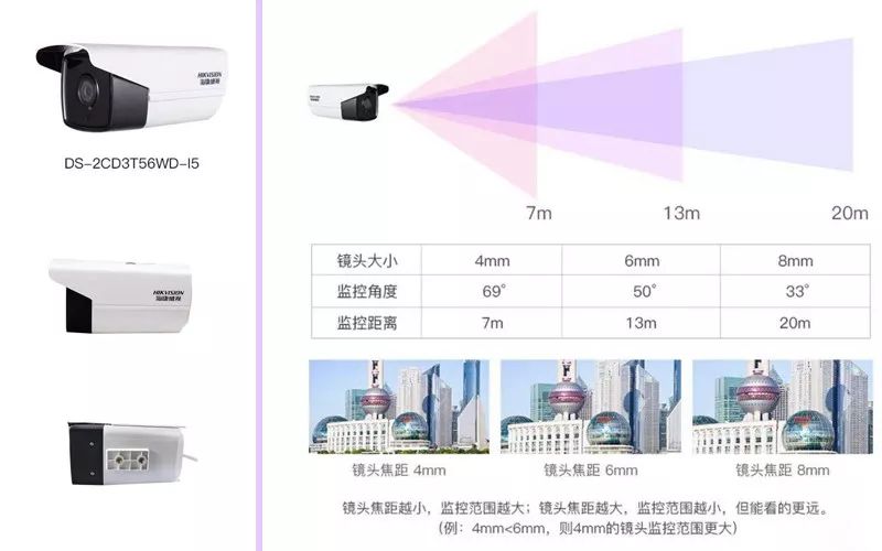 監控攝像頭鏡頭尺寸 監控攝像頭鏡頭尺寸