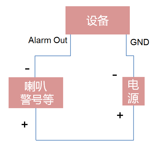 直流的報警輸出 直流的報警輸出
