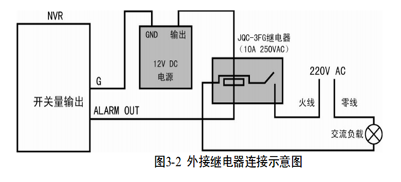 報警輸出設備交流供電 報警輸出設備交流供電